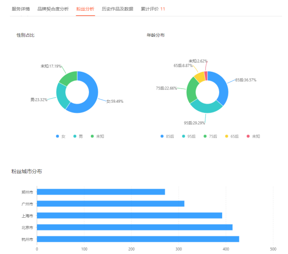 淘寶客怎么推廣提高轉(zhuǎn)化?新手入門(mén)不學(xué)虧損2w